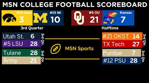 college football scores yesterday games